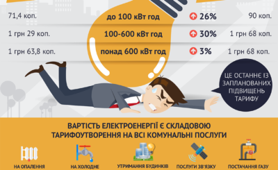 Тариф на электоэнергию
