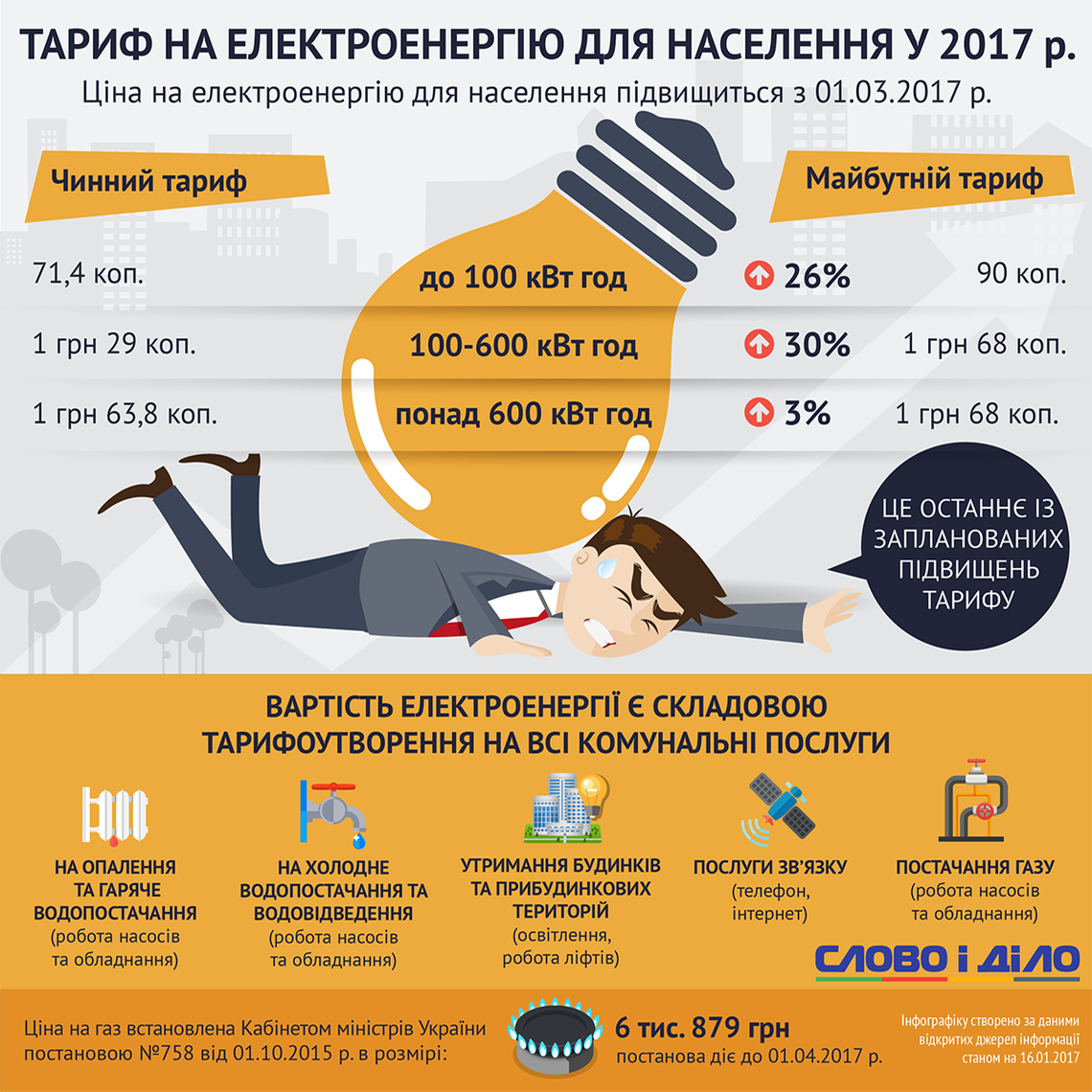 Тариф на электоэнергию